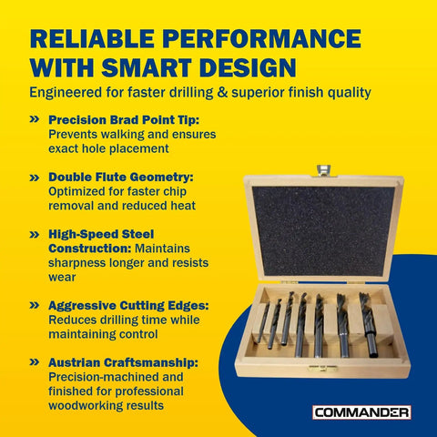 Hardcore High Speed Steel Wood Drill Bit Set With Razor Sharp Brad Point Tips And Double Flute Geometry Creates Dead Nuts Precision For Clean Cutouts in wooden box.