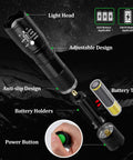 Diagram of 2-Pack Zoomable LED Flashlights With 5 Modes showing light head, battery tube, power button, and anti-slip design.
