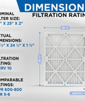 ZL 20x25x2 MERV 10 Air Filter Pack dimensions and filtration rating details for home office school use.