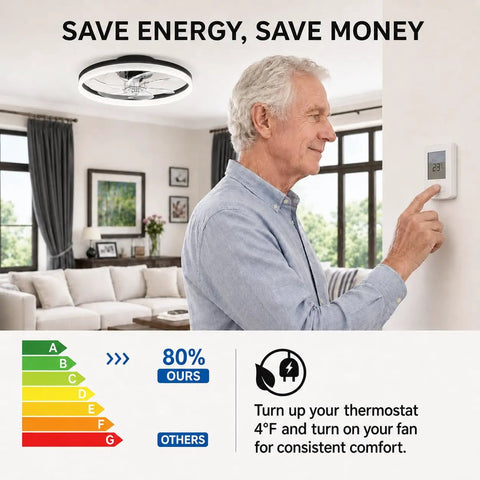 Sleek 20 Inch Flush Mount Ceiling Fan With Integrated Ambient Lighting And Smartphone App Controls Offering Six Gentle Airspeeds Reversible Motor And Foolproof Hook Up For Awesome Living Room Vibes, shown in modern living room with an elderly man adjusting thermostat.