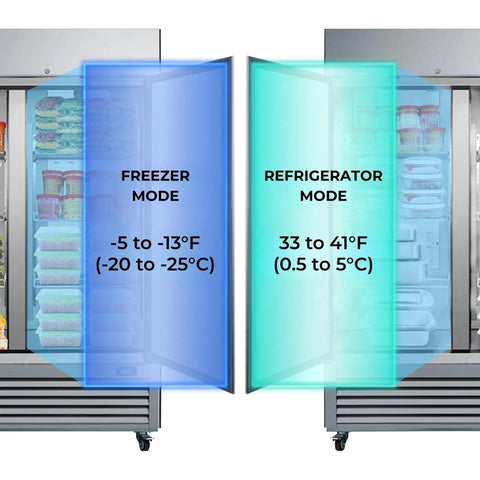 Top Shelf Heavy Hitter 49 Cu Ft Commercial Freezer And Fridge showing freezer and refrigerator mode temperature settings.