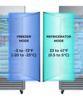 Rock Solid Commercial Workhorse Upright Freezer And Convertible Refrigerator With 72 Cubic Feet Capacity Frost Free Design showing freezer and refrigerator mode settings.