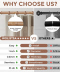Comparison of heavy duty wooden curtain rods for windows 48 to 84 inches with boho wood grain finials versus others.