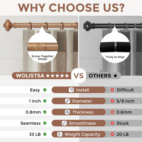 Comparison of heavy duty wooden curtain rods for windows 48 to 84 inches with boho wood grain finials versus others.