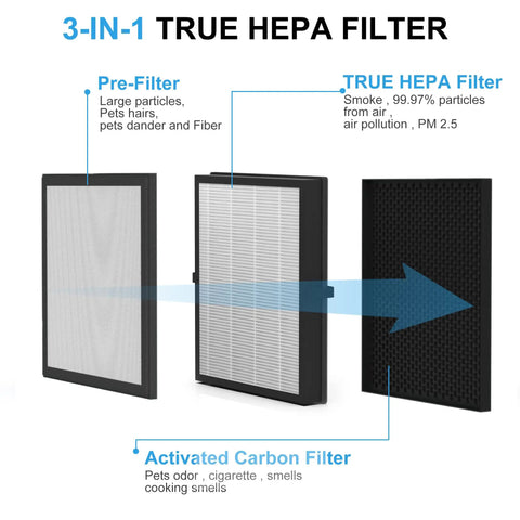 G3 HEPA Replacement Filter For AMEIFU G3 Sferf 30 FXAP2W Air Purifier, 3-stage filtration system with pre, HEPA, carbon layers