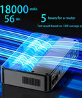 Power Battery Backup For Router And CCTV System With 18000mAh 66Wh Battery Supports 12V 2A 9V 2A 24V 0.8A And PoE 15V1.3A