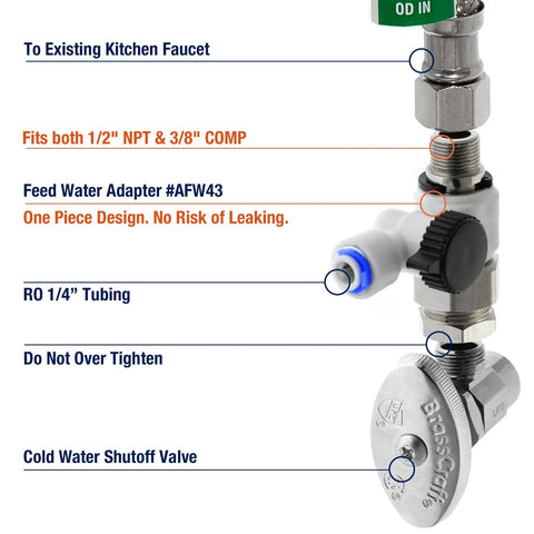 Installation details of the Six Stage Under Sink Reverse Osmosis System With Booster Pump And Alkaline Mineral Filter