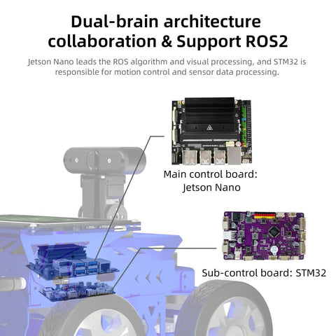Jetson Nano Based AI Vision Robot Kit with Lidar and 7 Inch Touch Screen Depth Camera ROS2 Mapping Navigation Obstacle Avoidance
