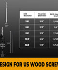Table chart of Woodworking Pro Grade Countersink Drill Bit Set 11 Piece with dimensions for US wood screws.