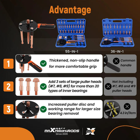 Pro Grade 55 In 1 Bearing Puller Tool Set For Shop And Home Garage Work Gripping Pulling Gears Bearings And Pulleys Featuring 9 Heads 3 Hooks Rods Plate Sleeve And Washers For Solid Grip Nails Your Repairs Quick Like A Real Tech Guru. 55-in-1 kit with blue case, 11cm puller disc, heat-treated steel parts.