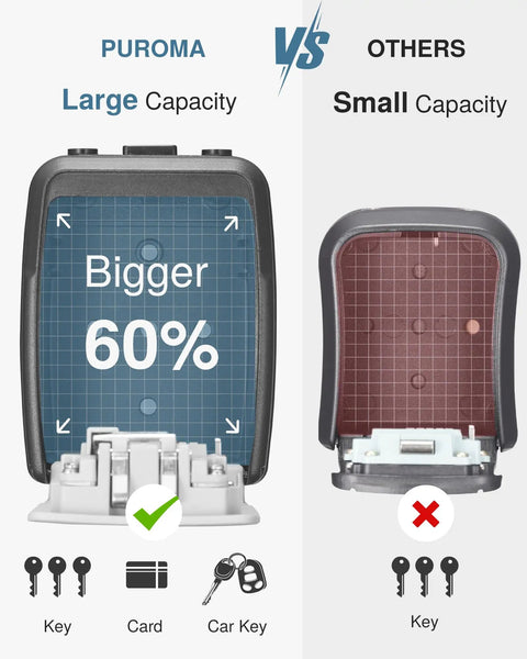 Comparison showing Puroma large capacity key lockbox vs smaller lockbox with key and card storage options.
