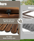 Comparison of 6 Ft Roll Out Garden Pathway Straight Non Slip Wooden Walkway with steel wire and rounded edges versus others