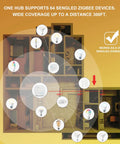 Diagram showing a network of devices with Zigbee hub supporting PAR38 3000K, Outdoor Motion Sensor Flood Light Bulbs for Driveways and Yards.