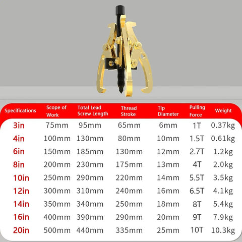 Convertible Gear Puller Kit with 2 to 3 Jaw Bearing Separator displayed above specification chart.