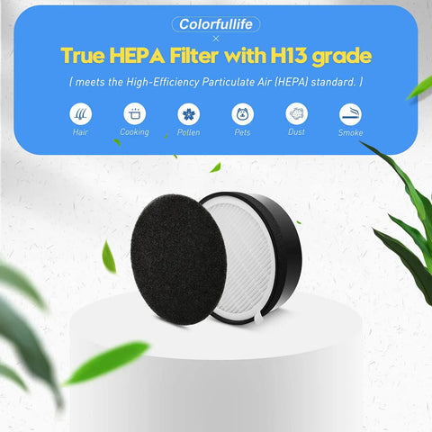 Three Pack Replacement Filter For Levoit LV H132 Air Purifier All In One Filter System with pre-filter and H13 True HEPA.