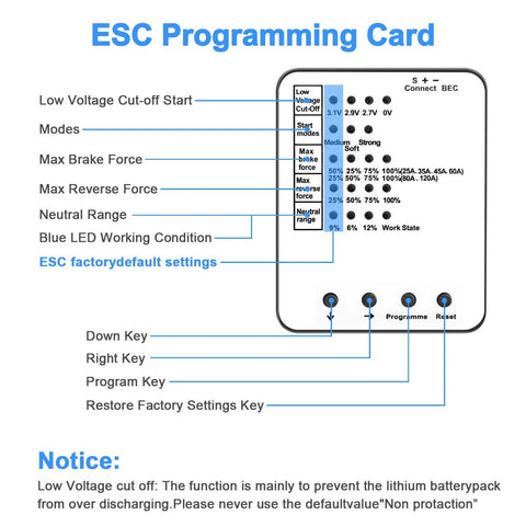 ESC programming card for 3650 5900KV Sensorless Brushless RC Motor 120A ESC and Program Card Set Waterproof and Dustproof.