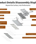Disassembled view of Bad Boy Led Flood Light components, showing aluminum alloy body, thermal efficiency parts, and waterproof design.