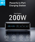 Prime 200W GaN Desktop Charger With 6-Port USB-C And USB-A displaying ports and total 200W output