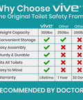 Chart comparing Heavy Duty Toilet Safety Rail With Arms Providing Top Shelf Bathroom Support features and benefits.