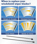 Diagram showing signs to replace windshield wipers with Volvo XC60 Front Windshield Wiper Blade Refills Kit Two Pack 2018-2025.