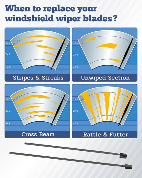 Diagram showing signs to replace windshield wipers with Volvo XC60 Front Windshield Wiper Blade Refills Kit Two Pack 2018-2025.