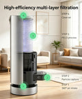 3 Pack Replacement Filter Set for Large Room Air Purifier includes 1 PECO Filter and 2 Pre-Filters shown in use in a living room.