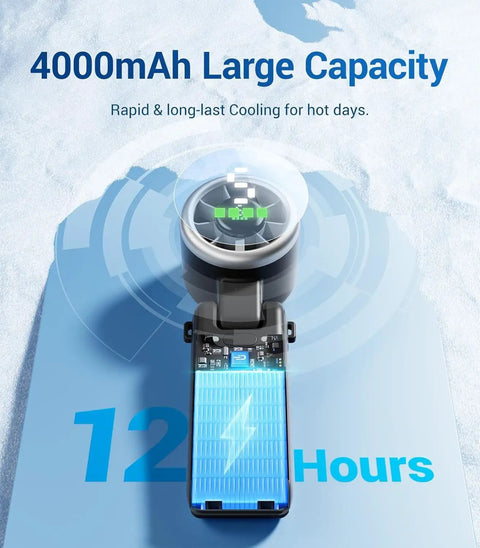 Portable Handheld Turbo Fan With JetForce Aero Turbojet Technology highlighting 4000mAh battery and 12-hour runtime.