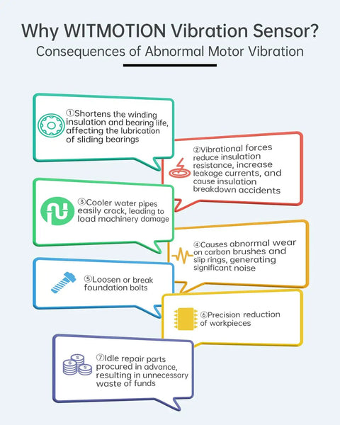 Infographic on consequences of abnormal motor vibration including reduction in insulation, increase in load damage, and noise issues.