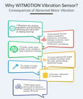 3 Axis Smart Vibration Sensor Module For Arduino Real Time 3D Vibration Data With Temperature Speed Displacement Amplitude And Wireless Shock Monitoring For Easy Prototyping And Quick No Nonsense Condition Monitoring infographic