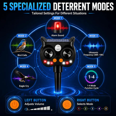 Solar Ultrasonic Animal Repeller With LED Strobe, Motion Sensor, And Adjustable Volume For Yard Deterrence Against Deer, Cats, Skunks, Squirrels, Raccoons Fortress Pro 4 Pack shown with 5 modes