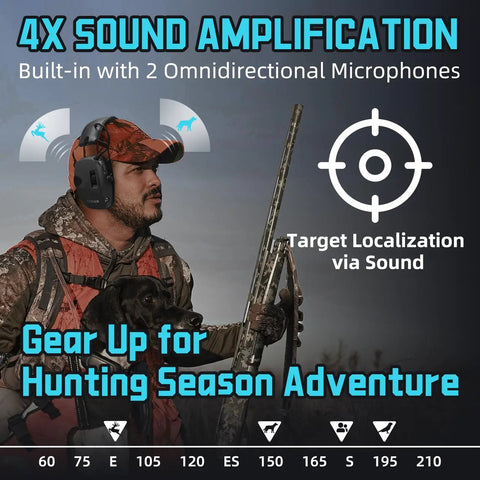 Electronic Ear Protection For Shooting Range With Sound Amplification And Noise Reduction Ear Muffs For Gun Range Active Noise Reduction And 22 dB NRR Comfortable Black Hearing Protection