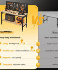 60 Inch Adjustable Height Work Bench With Storage Shelf And Pegboard LED Light And Built In Power Strip For Woodworking Shop Garage And Home Heavy Duty Rubberwood Top Supporting Up To 2000 Lbs comparison with basic workbench