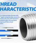 Diagram of NPT thread characteristics next to stainless steel 304 pipe fitting nipple showing thread taper details.