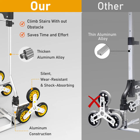Heavy Duty Stair Climbing Dolly With Telescoping Handle And Six Rolling Wheels For Moving And Grocery Hauls Foldable Aluminum Cart compared with thin aluminum alternatives.