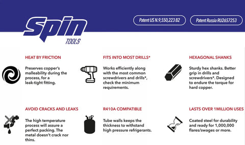 Infographic detailing features of Spin Tools for 4 Piece Copper Line Flare Set for Drills 1/4 to 5/8 Inch, highlights durability and compatibility.