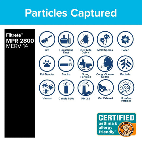 Diagram showing particles captured by HVAC Air Filter 16x25x1 MERV 14 MPR 2800 Pleated 3 Month Filter Pack of 2 White