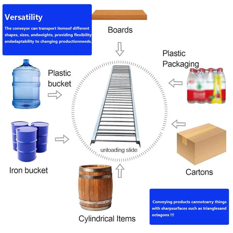 Portable Stainless Steel Light Duty Roller Conveyor System For Unpowered Freight Handling Up To 330 Lbs 40 Cm Wide About Three And A Quarter Feet Long Ideal For Warehouse And Commercial Use A Real Workhorse, shown with mixed freight types