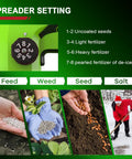 Image showing spreader settings for Cordless Lawn Spreader With Battery Power, Handheld Grass Seed And Fertilizer Dispenser, Salt And Ice Melt Ready