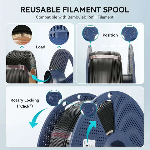Reusable filament spool compatible with Bambulab, showing loading, positioning, and rotary locking features for PETG filament.