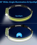Ultra Lightweight 1000 Lumen Dope Rechargeable Headlamp With Spot And Flood Beams Motion Sensor 230 Degree Wide Beam Two Point Four Oz Headband Hands Free Hard Hat Light For Camping Hiking Outdoor Adventures showing 230° illumination