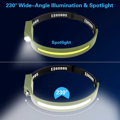 Ultra Lightweight 1000 Lumen Dope Rechargeable Headlamp With Spot And Flood Beams Motion Sensor 230 Degree Wide Beam Two Point Four Oz Headband Hands Free Hard Hat Light For Camping Hiking Outdoor Adventures showing 230° illumination