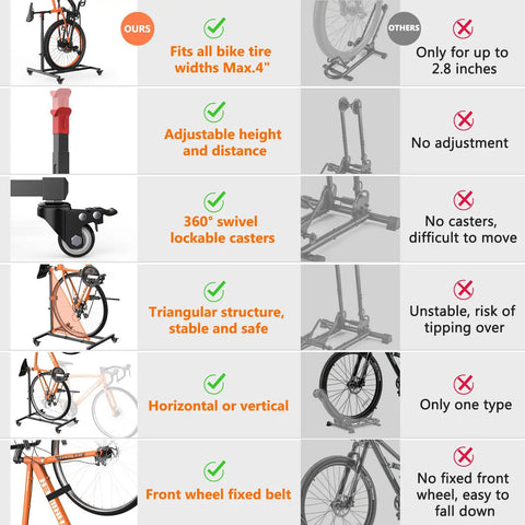 Comparison chart of freestanding vertical bike stand features like max tire width, adjustability, casters, structure, and fixed belt.