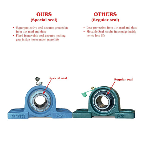 Two UCP205-16 pillow block bearings, 1 in bore, front view; blue unit with special seal beside teal unit with regular seal.