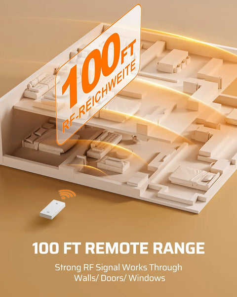 Remote Control Light Socket With Wireless Switch 100 ft range diagram showing strong RF signal through walls and doors.