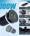 Blazing Fast 118W 12V USB Socket Featuring 100W Type C Car Charger and 18W Quick Charge Dual Port Fast Charging Adapter for RV, Truck, Boat