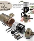 Detailed components of 3 Way Socket Rewire Kit With 12 Foot Cord And Harp Set For Table Or Floor Lamps in Antique Brass Finish
