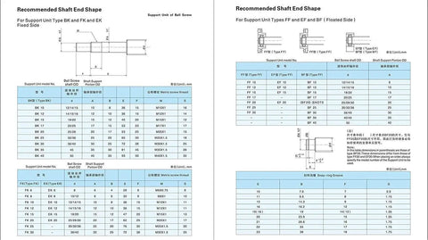 Recommended shaft end shape diagram for BK and BF units with detailed measurements and specifications.