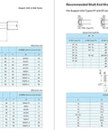 Recommended shaft end shapes for Heavy Duty Ground Ball Screw 50Mm Size With Double Nut And BkBf40 Ends C5 accuracy.