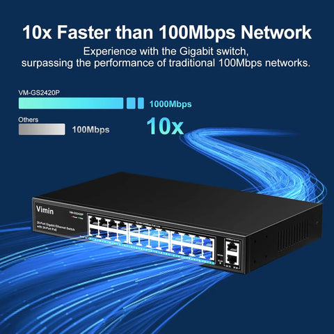 26-Port Gigabit PoE Switch With 24 PoE Ports And 2 Uplink Ports, Unmanaged Ethernet Switch With 320W Power, sleek design