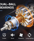 Close-up of dual-ball bearings used in Beastly 24 Inch Wall Mounted High Velocity Industrial Fan With Wide Angle Oscillation, 6170 CFM.